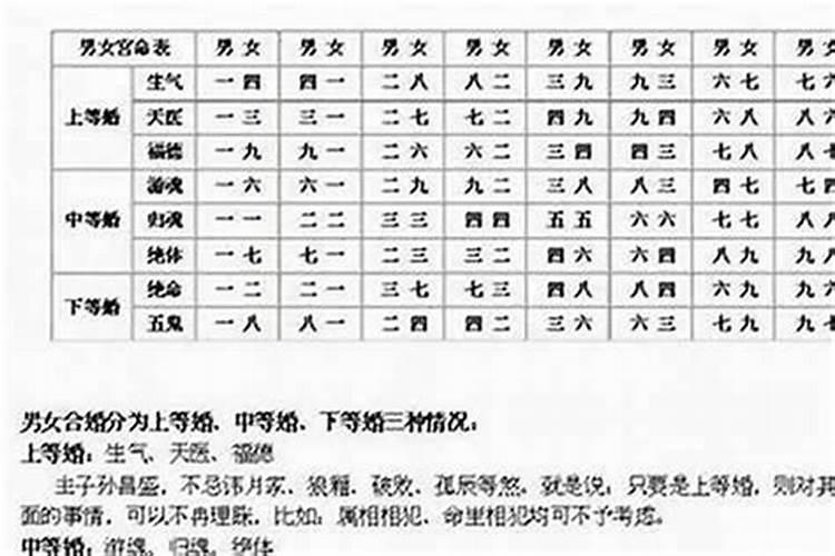 天德月德日是什么意思