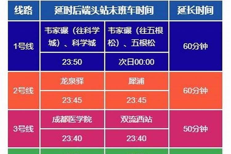 元宵节成都哪里有灯会？