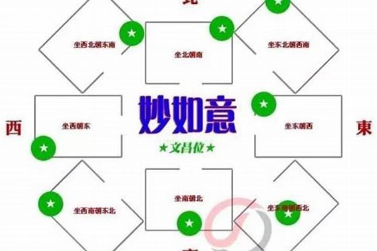 办公室文昌位摆什么地方