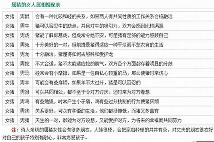 1995农历三月初一出生的属猪找什么属相伴侣