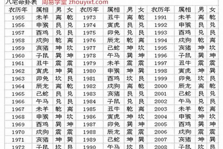 真正的三元合婚上等婚姻,算一算你的婚姻
