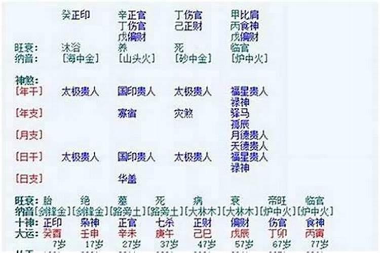 婚姻很差很差的女命