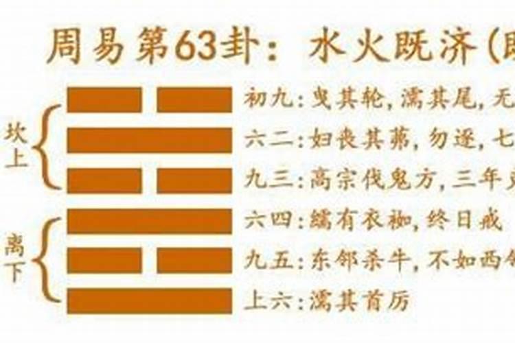 昨晚冬至自己爻了一卦是坎卦,其中第二爻是变爻,问时运前程,求高人解...