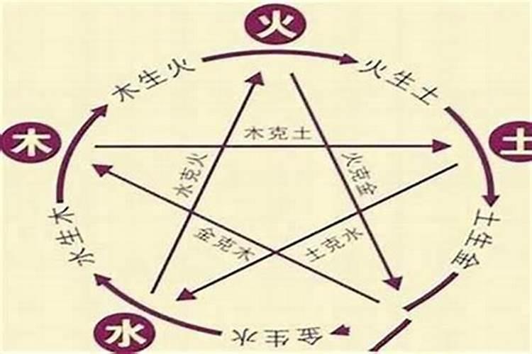 男女合八字合几个字为上等