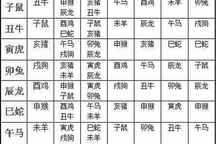男女婚姻属相很重要吗,两个人的属相对婚姻真的重要吗？真的准吗？