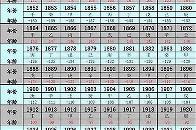 60岁属什么生肖2025年？