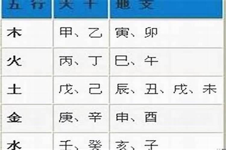属金的生肖是哪几个？