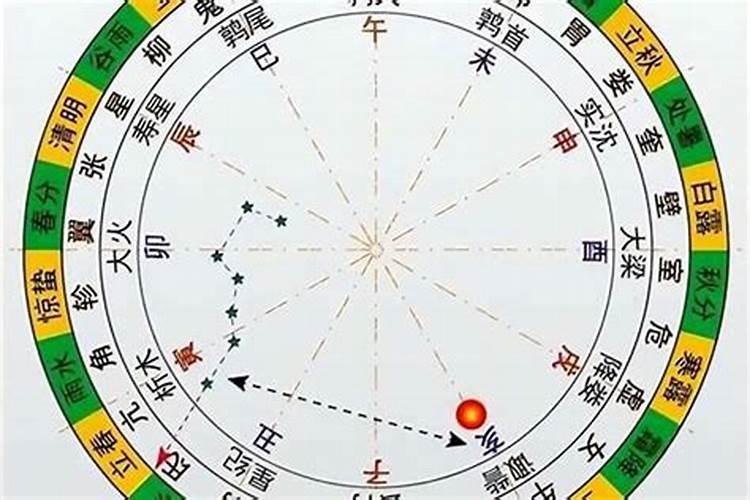 八字戌午半合：探秘命运的奥秘